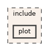 plot